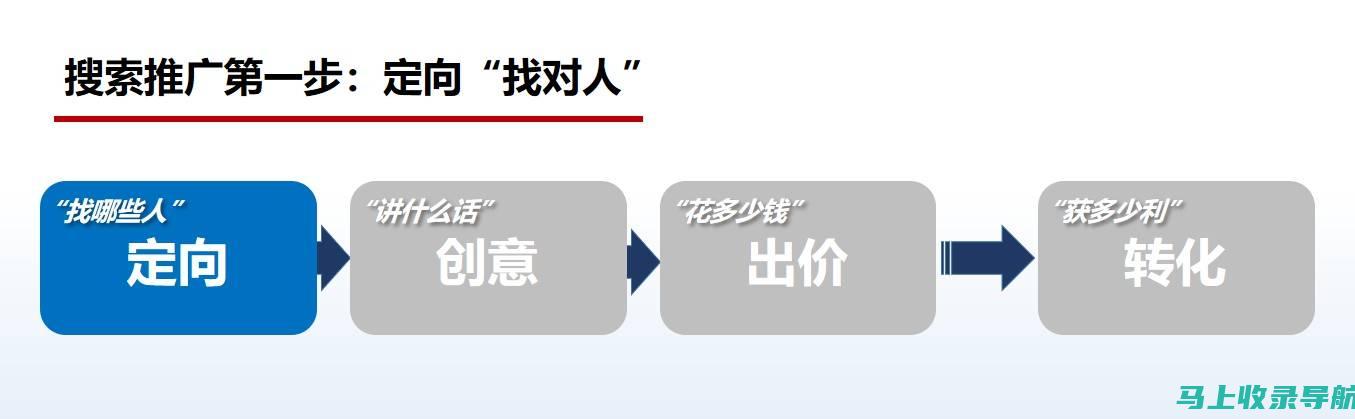 SEM策略在小红书平台上的实战应用