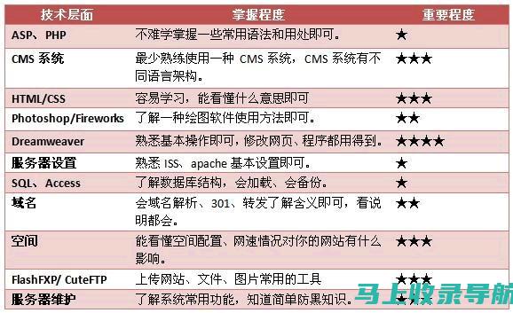 站长必备技能：SEO推广视频教程与工具运用实战解析